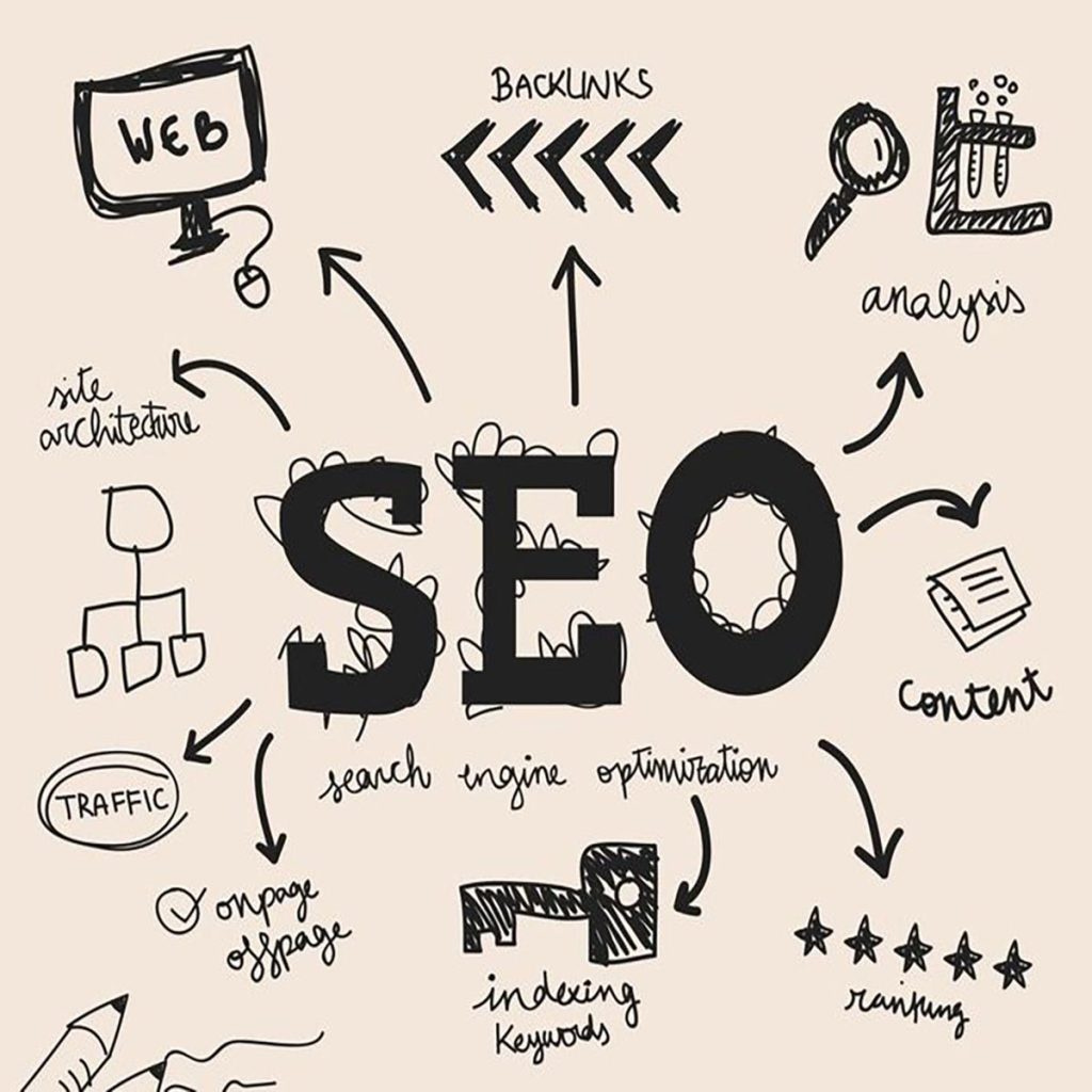 Search engine optimization visual from The D-Zine Studio SEO and social media marketing services